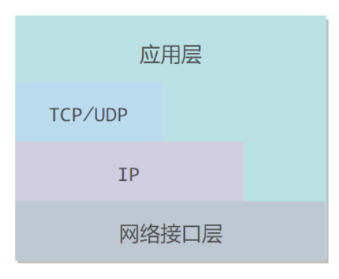 overview-tcp